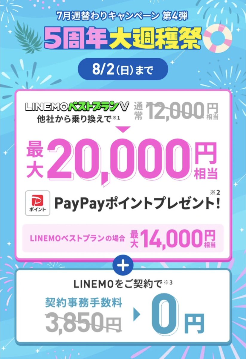epachinko's tweet photo. 新しい格安SIM
LINEMOにした。

契約事務手数料無料、PayPayポイント14000円はデカい。

ただ、事務手数料を無料とするには開通後のエントリーが必要だし、ポイントを受け取れるのは開通から7カ月後。それをキャンペーンページに書いてないのが姑息。

まあ良し。1年くらい実質無料だ！（通信は楽天モバイルの株主優待を使うため）