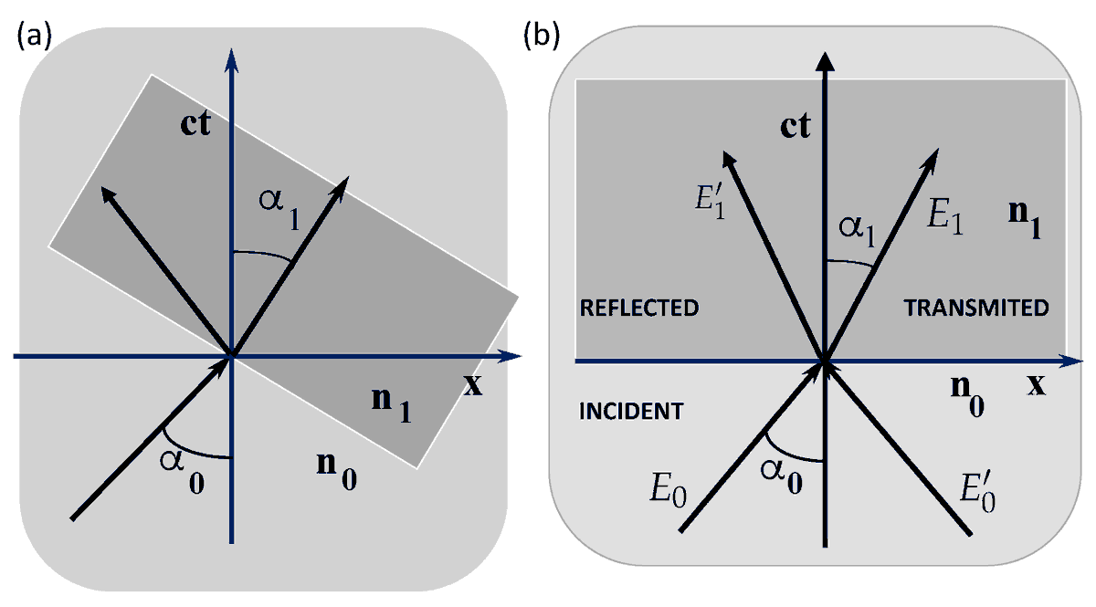 Symmetry_MDPI's tweet photo. TIME REFRACTION and SPACETIME OPTICS
✏️ José Tito Mendonça
🔗 https://t.co/Qq2jBew9xK
Viewed: 5196; Cited: 10
#mdpisymmetry #temporaloptics #photonics #spacetimesymmetries #metamaterials #timecrystals
@ULisboa_
@MdpiPhysci https://t.co/1sSj2I58to