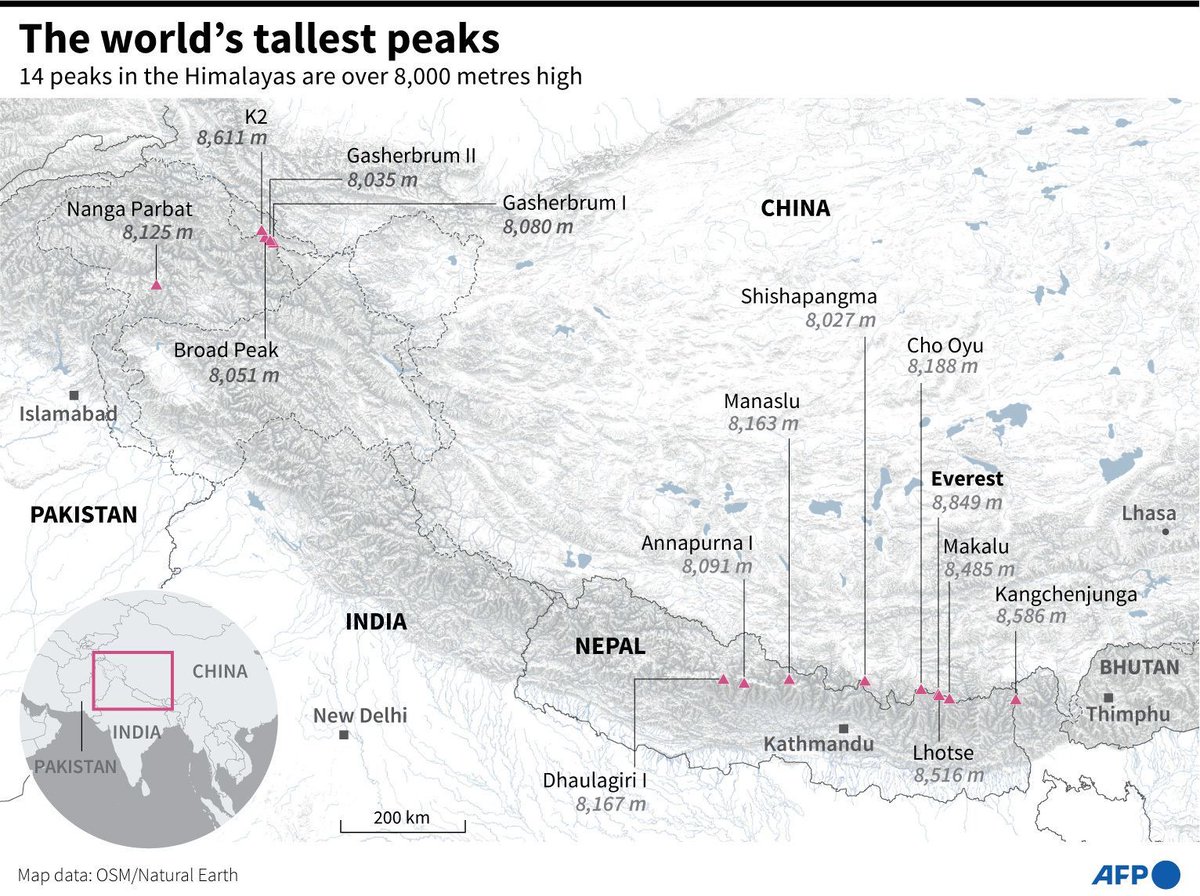 AFP's tweet photo. Renowned Nepali mountaineer Nirmal Purja is among 10 people missing after an avalanche in northern Pakistan where they were on a climbing expedition, the country's alpine club says

https://t.co/IsfLvFqNXT https://t.co/qA5pcS6nlT