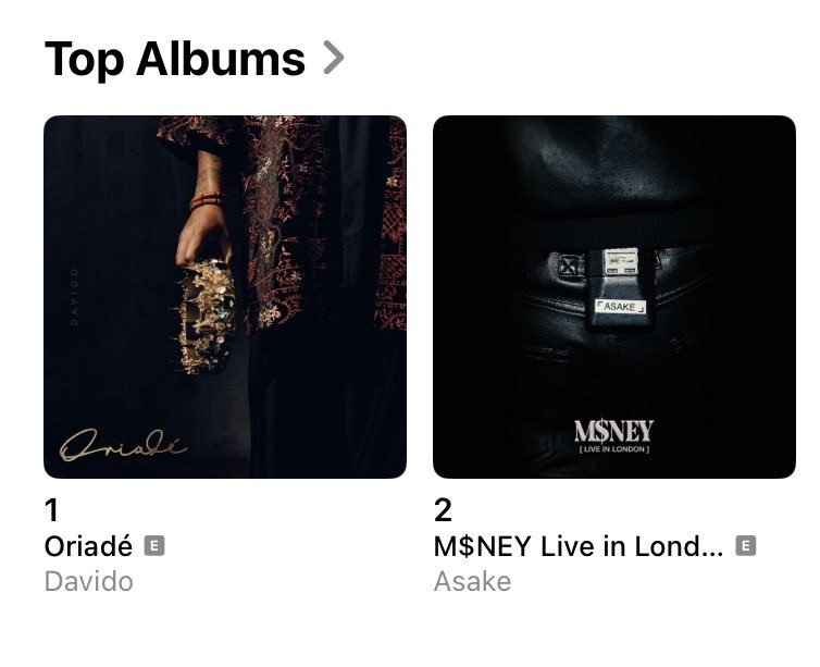 DaVidoCharts's tweet photo. Nigeria 🇳🇬 Apple Music Albums Chart 

#1 — #ORIADÉ(+27) https://t.co/MhSt2yepVj