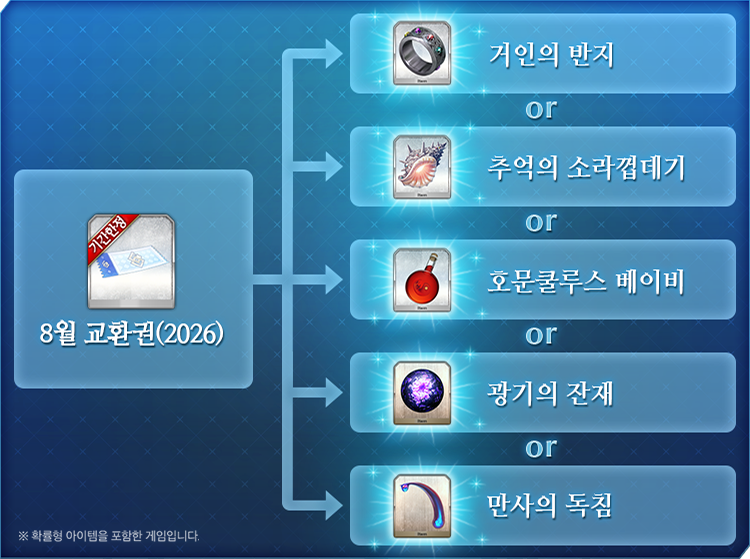 FateGO_KR's tweet photo. 연속 로그인 보너스 8월 재료 교환권(2026) 교환 가능 아이템에 대해 알려드립니다.

· 거인의 반지
· 추억의 소라껍데기
· 호문쿨루스 베이비
· 광기의 잔재
· 만사의 독침

자세한 내용은 공식 카페를 확인해 주세요!
▶ https://t.co/EDotR1YfSq

#FGO #한그오 #8월 #재료교환권 https://t.co/1n4a0kYz9Y
