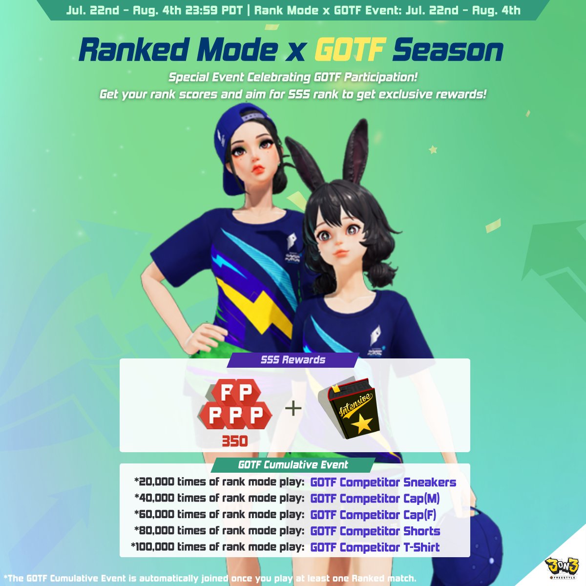 3on3FreeStyle's tweet photo. Ranked Match is back for the 3on3 x GOTF event! Push your rank score, tackle cumulative challenges, and unlock the exclusive GOTF Competitor Outfit Set!

📅 Event: 7/22 - 8/4 23:59 (PDT)

#3on3freestyle #streetbasketball #videogame https://t.co/ElPcVotWZu