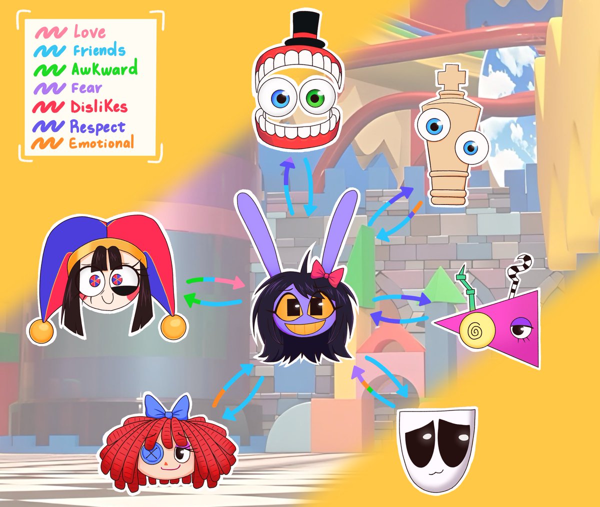 Sheshesss9's tweet photo. Part two of “Come back” AU (or “reset”, “update”, idk. Sorry if my english is lame)

Lilly doesn’t remember her girlfriend’s name just like Kinger in ep8

#Funnybunny #transjax #Pomni #TheAmazingDigitalCircus https://t.co/UskZOD1Z7d