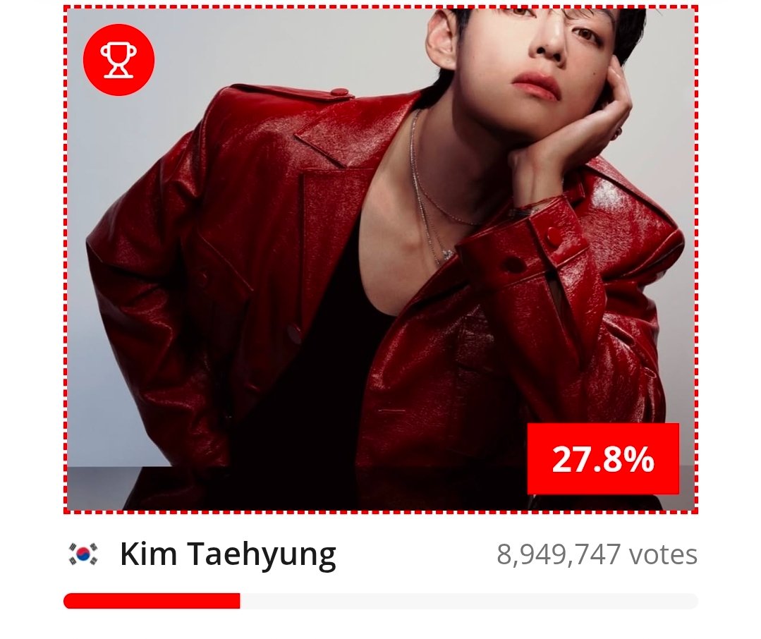 v_hotrends's tweet photo. Most Handsome Man In The World 2026📢

VOTE for #TAEHYUNG 
Nubia✅2×HR
🔗https://t.co/437Rc6iipd
📆Aug 31
Shining Awards✅1xHR
🔗https://t.co/p8MDnfG2BM
📆Dec 31
MOST HANDSOME MAN ALIVE 2026
⚠️Netizens✅1x1 HR
🔗https://t.co/dw0rphJupU 
📆July 31
#BTSV #V
#MHMA2026KimTaehyung https://t.co/LnuIZb0hhY