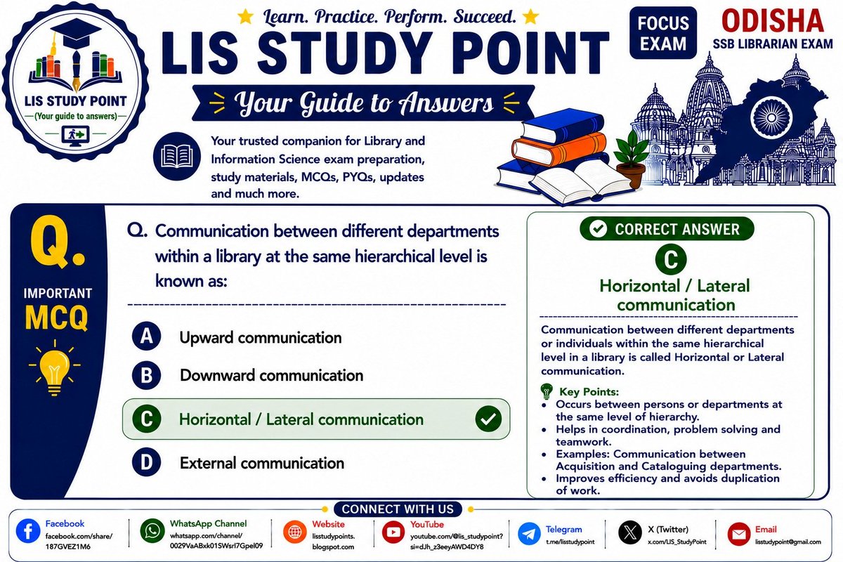 LIS_StudyPoint's tweet photo. 📚 LIS MCQ of the Day
Q. Communication between departments at the same hierarchical level is called?
✅ Answer: Horizontal (Lateral) Communication
A key Library Management concept for UGC NET (LIS), Odisha SSB, and other Librarian exams.
#LISStudyPoint #LISMCQ #LibraryScience https://t.co/OrtjrheE5n