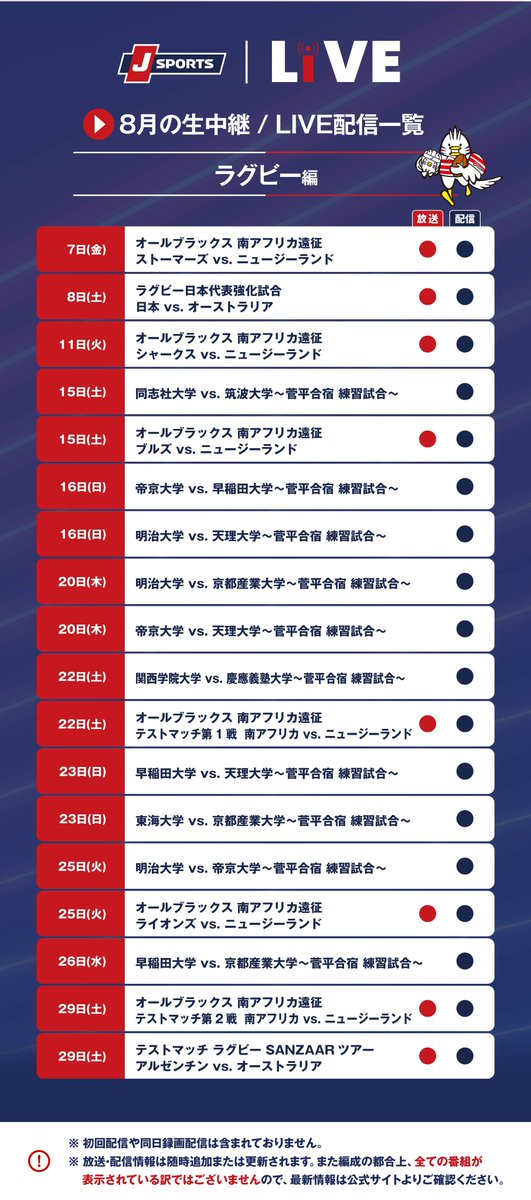 jsports_rugby's tweet photo. ／
8月の生中継＆LIVE配信一覧
ラグビー編
＼

※放送・配信情報は随時追加または更新されます。また編成の都合上、全ての番組が表示されている訳ではございませんので、最新情報は公式サイトよりご確認ください。
https://t.co/JRpuNkYaAU
・ラグビー 
・大学ラグビー https://t.co/jhdFBBBkF0