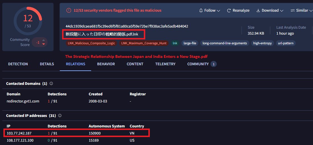 _Dixit_'s tweet photo. New phishing chain spotted: decoy PDF "Japan-India Strategic Relations" (.pdf.lnk double-extension trick) drops a payload via cmd.exe → curl from a VN-hosted IP (103.77.242.187), saved as bot.vbe in %appdata%.

@smica83 @ElementalX2 @PrakkiSathwik @malwrhunterteam @skocherhan https://t.co/6BP73x2iWP