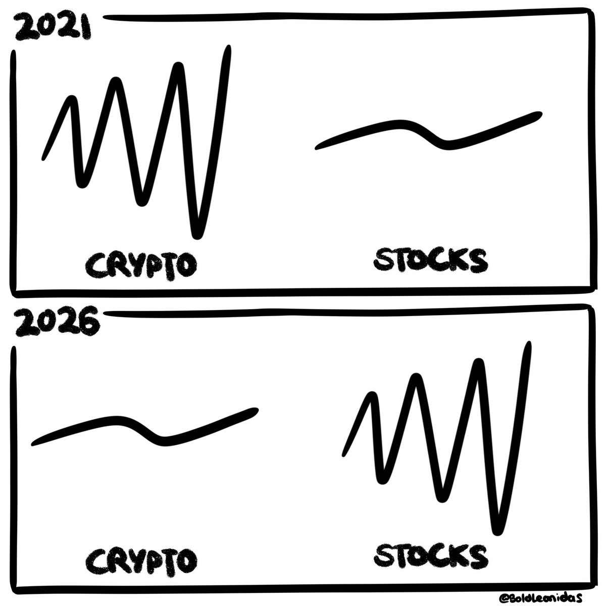 boldleonidas's tweet photo. https://t.co/lau8QMz2Pn