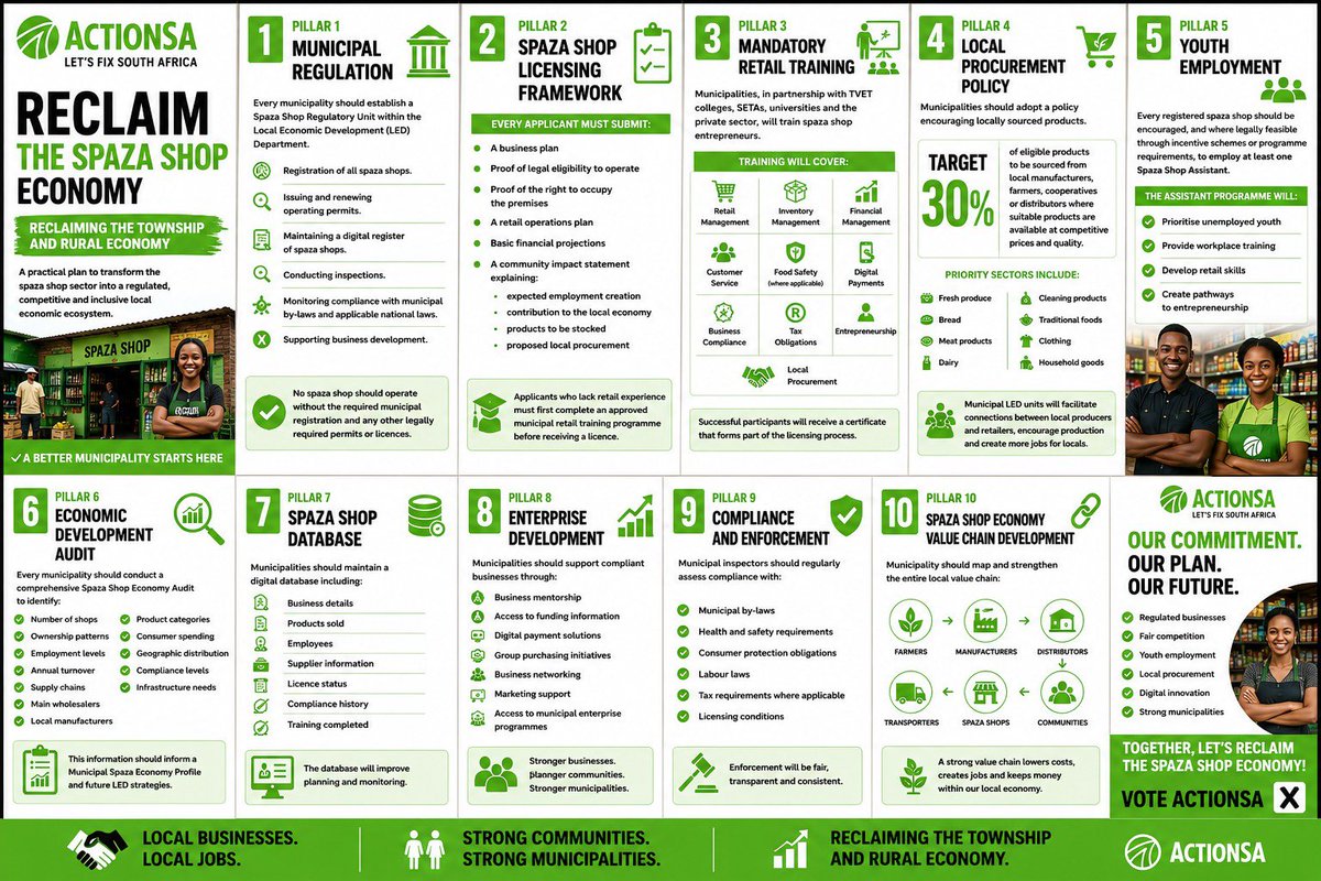 MikeRamothwala's tweet photo. Instead of Tzaneen Mayor and Officials going to Foreign owned Spaza Shop to simply remove expired stock. Here is My ActionSA 💚 10 point plan to BAN ❌ illegal immigrates from operating them and to fight UNEMPLOYMENT by capacitating South Africans 🇿🇦 to run them. Please SHARE ✅ https://t.co/UdFsHhEKRE