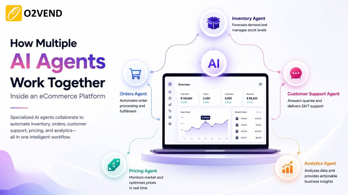 O2Vend's tweet photo. Multiple AI agents. One smarter eCommerce platform.

Automate inventory, orders, pricing, support &amp; marketing with O2VEND AI to save time, reduce costs, and grow faster.
Learn More: https://t.co/0sk1Z16weu 
#O2VEND #AIAgents #Ecommerce #AI #RetailTech https://t.co/QL5F4m8s6P