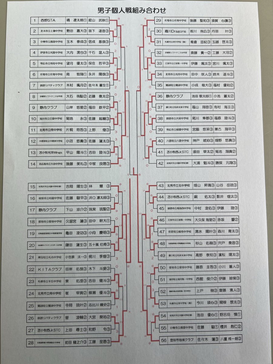 utonaichuu's tweet photo. 男子個人戦の最終結果速報！
優勝🥇
登別市地域クラブ
佐々木・八重ペア

準優勝🥈
北広島市ソフトテニススポーツ少年団
鎌田・五十嵐ペア

3位🥉
北広島市立大曲中学校
後藤・中家ペア
名寄市立名寄中学校
後藤・須賀ペア https://t.co/HnTZRDxIvw