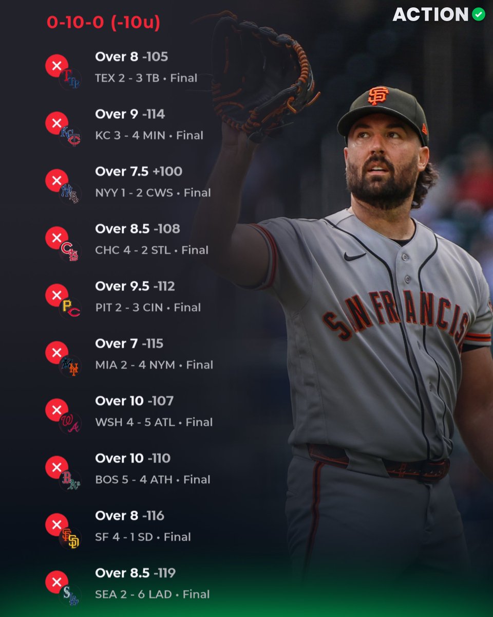 ActionNetworkHQ's tweet photo. OVERS WENT 0-10 🤯

Every game on Thursday's 10-game MLB slate stayed under the total.

A $10 parlay on every under would have returned $681. https://t.co/LbPSkUDKzP