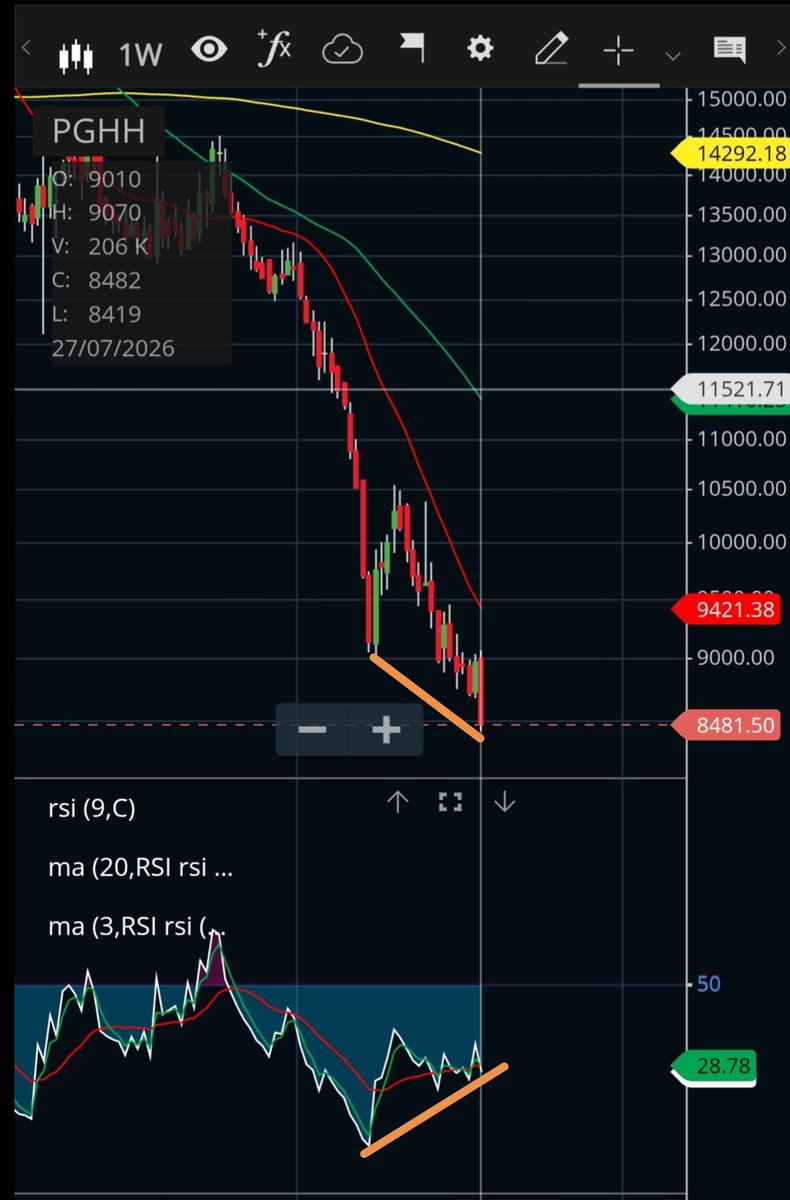 cosmic_wave13's tweet photo. #PGHH

Positive Divergence in PGHH. 
No Recommendation. Only Educational Purposes.

#Nifty50
#sharemarket
#investing
#portfolio https://t.co/3jrlhbIfXN