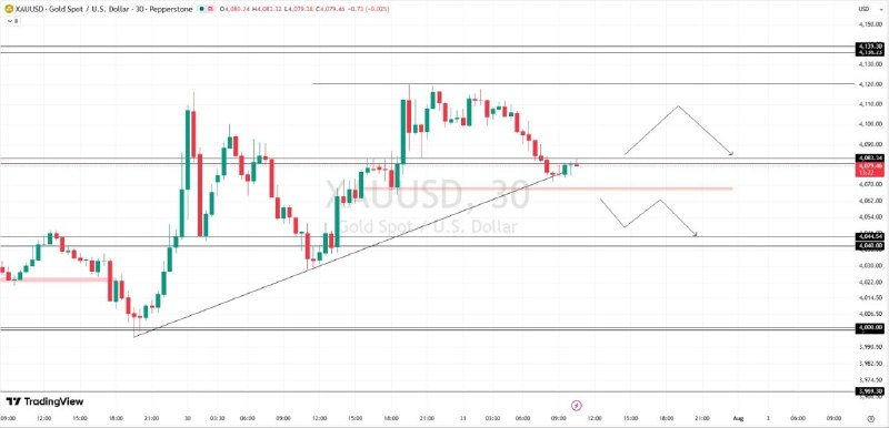 LeoChristie79's tweet photo. #GOLD is sitting at a key decision zone. 👀

🟢 Above 4,085 → Bullish momentum could extend toward 4,100 → 4,120 → 4,139.

🔴 Below 4,065 → Bears may take control, targeting 4,044 and potentially 4,000.

Watch the breakout - this move could set the tone for the next session.

#XAUUSD #GoldSignals #ForexTrader #tradingtips #GoldTrading