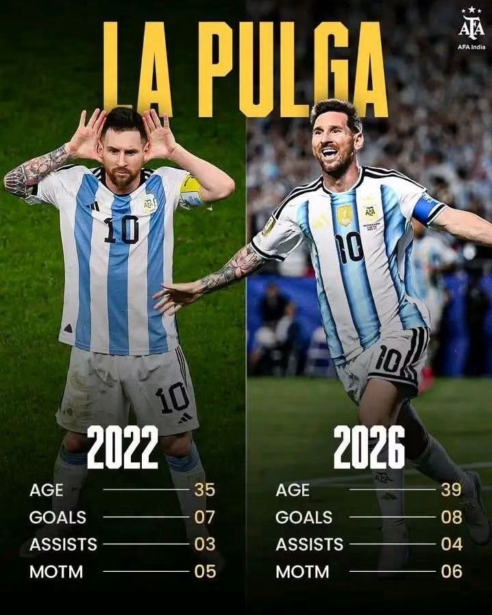MessiFCWorld's tweet photo. Bring your GOAT last two world cup stats..... https://t.co/A1dNza1eC0