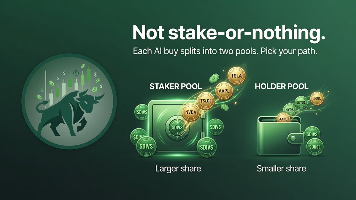 DailyDivscom's tweet photo. DailyDivs is not stake-or-nothing. 

Each AI buy can split into two pools: a larger share for people who stake $DIVS in the vault, and a smaller share for people who keep enough $DIVS in their wallet without staking. 

Pick the path that matches how you want to hold. You do not earn from both on the same wallet at once but if you stake, you are on the staking side.