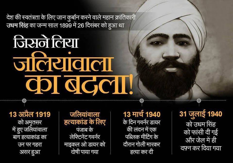 DeepPra38006164's tweet photo. भारतीय स्वतंत्रता संग्राम के अद्वितीय योद्धा, जलियांवाला बाग के प्रतिश��धी और महान क��रांतिकारी सरदार उधम सिंह जी की पुण्यतिथि पर उन्हें सादर नमन। https://t.co/m94PQs11ZS