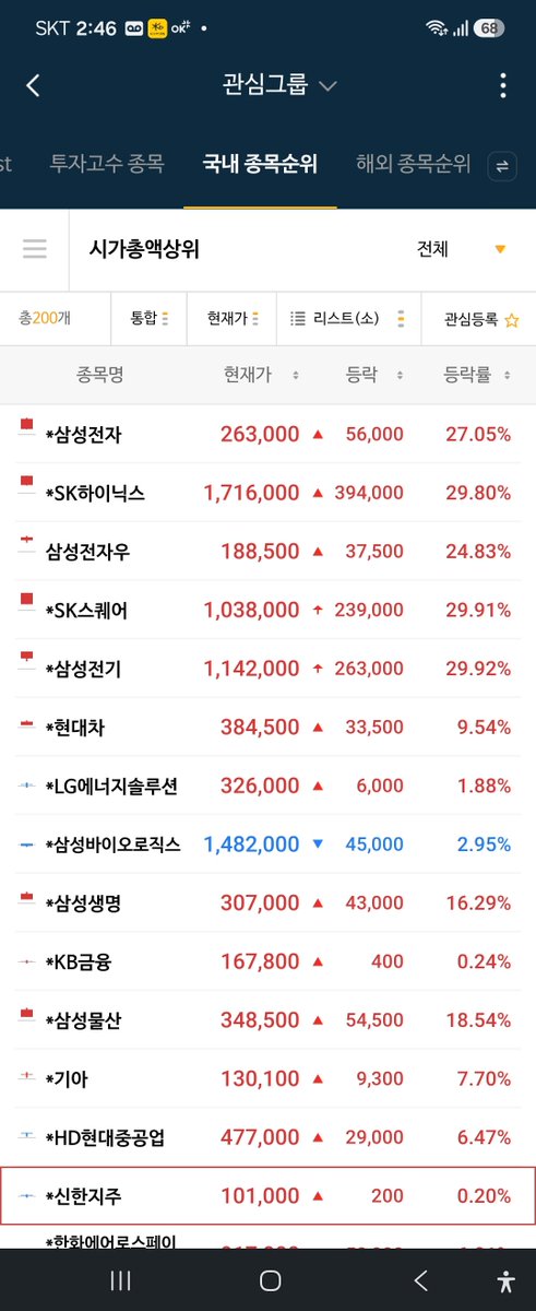 samhwan8717's tweet photo. @Jaemyung_Lee 오른다고 좋냐?
이 미친변동성 좀 없애라고
 얼마나 수많은 개인들이  더 털려야 
이 개같은  도박을 멈추게 할거냐
시총 1 2 3 4 등시 상한가 가는게
미친거 아니야?

전국민   도박으로 다 학살시켜라 https://t.co/GpXTDTN037