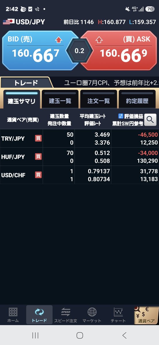 HLogICFX's tweet photo. 専門補足:楽天でのドル円ショート保険が下押しを緩和。相場の急変動で生き残る鍵は徹底した証拠金維持率管理にあります。追撃介入を警戒しつつ、堅牢な陣形で淡々とインカムを積み上げる具体的ロードマップはプロフ固定記事へ。
https://t.co/DIMnDIdlMk
#FX #スワップ #ドル円 https://t.co/s9w93VFWl4