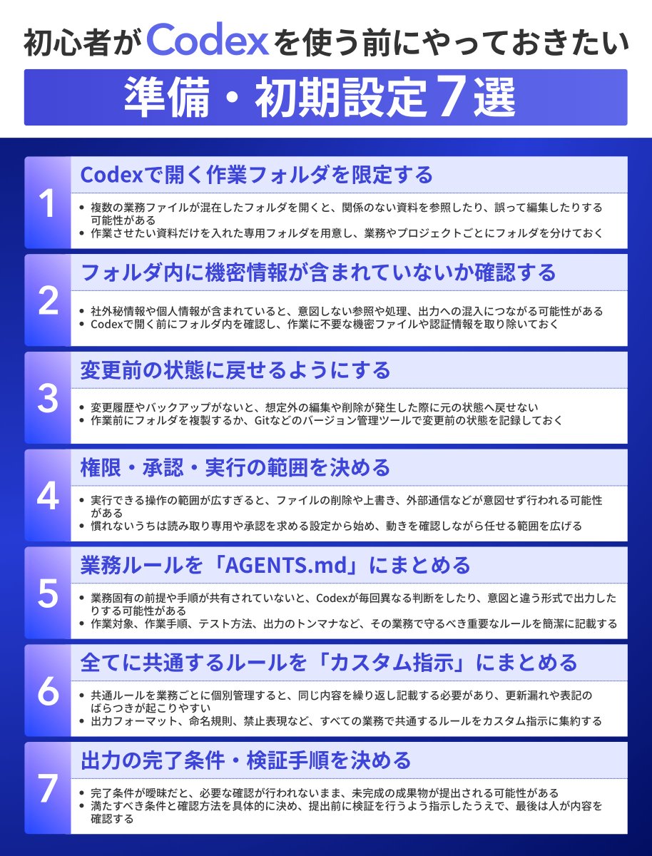 GPT-5.6 Solを仕事で使うなら、プロンプトに「何をしてほしいか」だけ