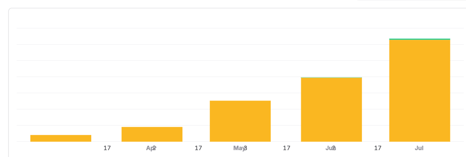 fastspeech2text's tweet photo. july has been a great month for muesli!

thanks for all the love and support! https://t.co/e5WPa4q0sG