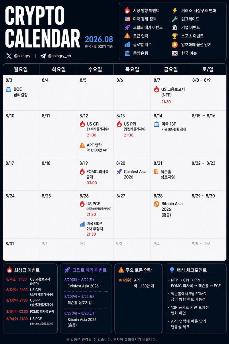 CoinGry's tweet photo. 8월 크립토 주요일정 미리보기 https://t.co/kWYha47Rfs
