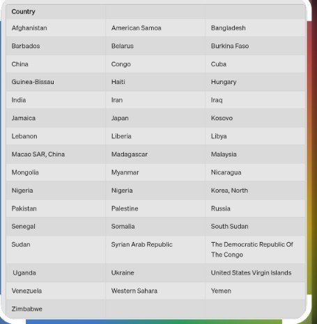 A_V_A_T_A's tweet photo. @moonpay At least see this list moonpay
Is this is a fair drop 
Everyone eye is 🫩🫩🫩 https://t.co/3hkIzCjXNp