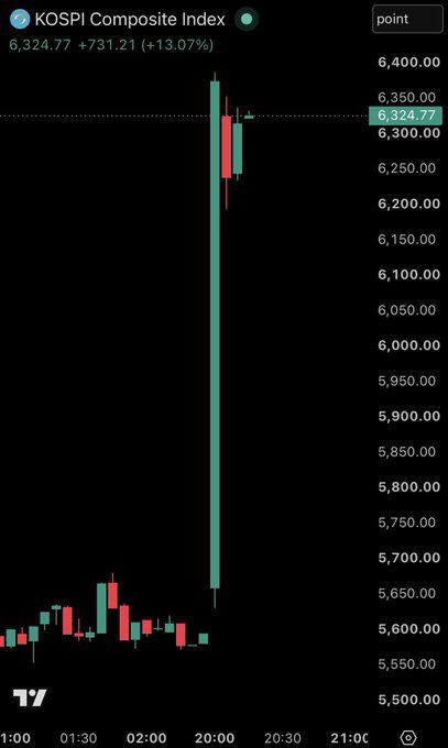 ทันโลกกับ Trader KP tweet media