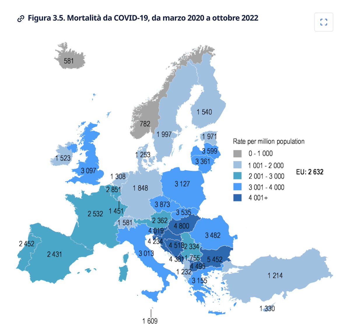sonoclaudio's tweet photo. Sono passati 6 anni, per quanto tempo ancora volete polarizzare le discussioni con la storia del Covid?
Al tempo, ognuno aveva la possibilità di scegliere, punto. Tu hai scelto, io ho scelto (e sono state chiaramente due scelte opposte).
Anche basta con la storia che l'Italia ha avuto più morti, perché non è vero (e tu lo sai).