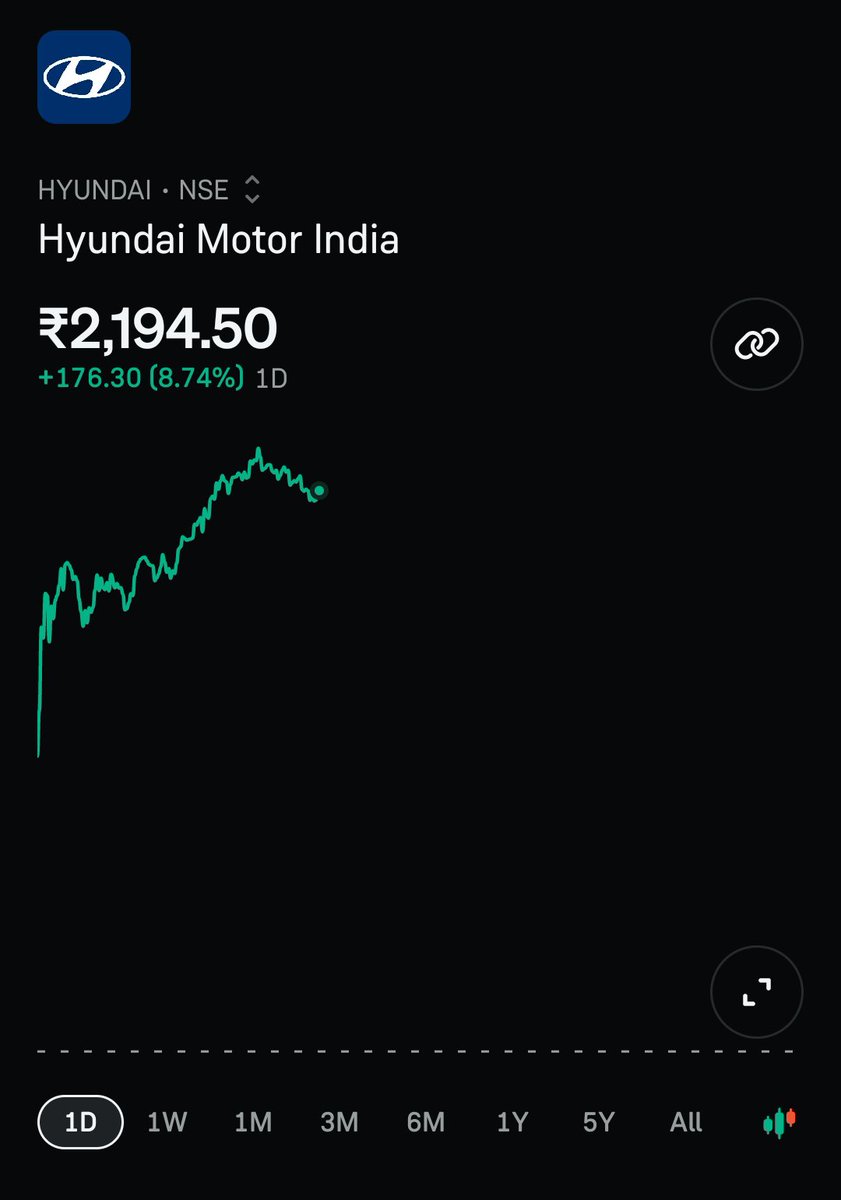 369AlphaTrader's tweet photo. Poor result you and qoq 

Still stock up

Just due to auto index up and any other reason 

I am thinking to short this stocks for Monday 

Let's see how it's end https://t.co/bkm4GRPcmF