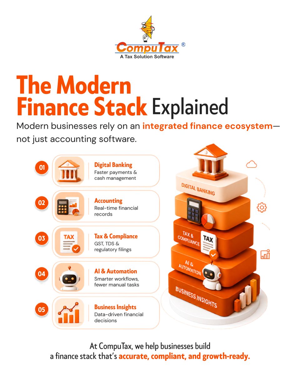 computaxonline's tweet photo. Modern finance is no longer just about keeping books - it's about building a connected ecosystem that drives smarter decisions. With CompuTax, manage compliance, automate workflows, and gain insights that help your business grow with confidence.

#CompuTax #ModernFinance https://t.co/MHqii21q7f