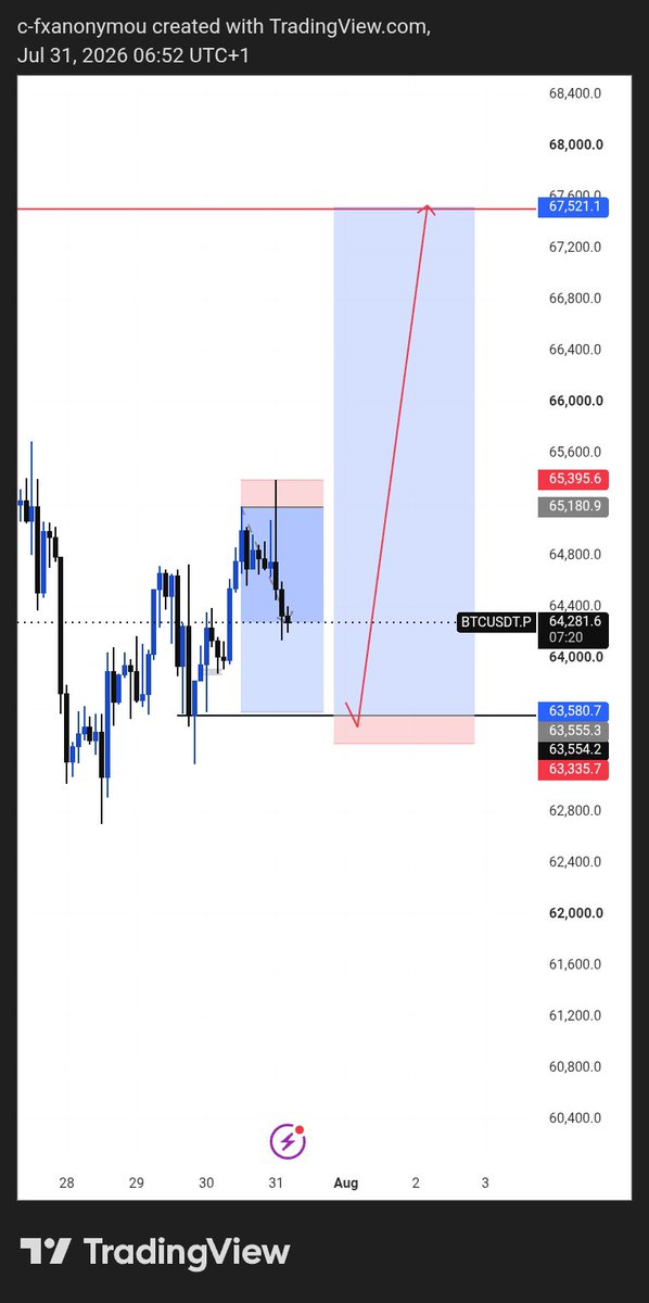 collfx001's tweet photo. Gold 
BTC 

Bias - bullish 
                A                                            B
     Aggressive                    Confirmation entry

Which one do you prefer 
CS 👇 

If you like go against me, SL na water 😂😂 https://t.co/DS58OWBNOa