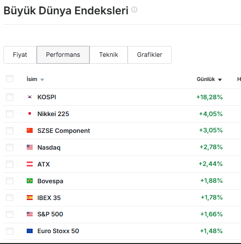 Arif COŞKUN (Algoritmarif) tweet media