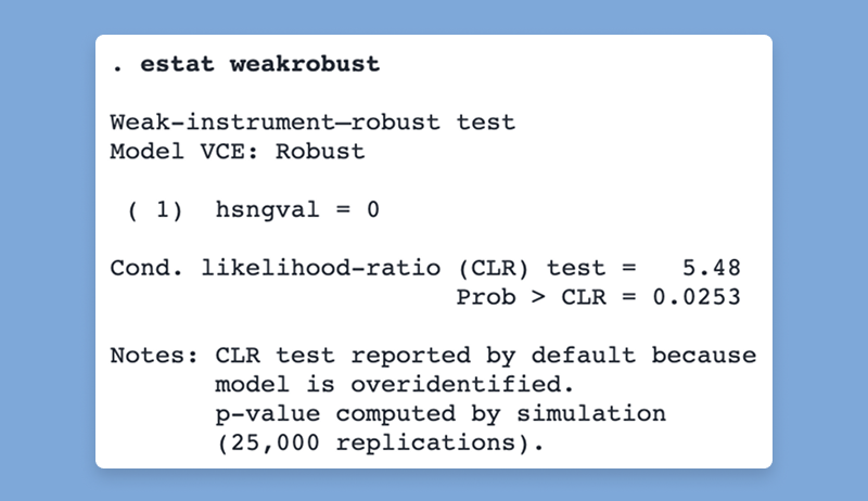 SDAS_ANZ's tweet photo. New in #Stata19 – Inference is now robust to weak instruments. New postestimation command #estat #weakrobust for the #ivregress command in @Stata reports tests and confidence intervals that are robust to weakly correlated instruments. https://t.co/IT7vsf1BMj https://t.co/9hscy2IzDo