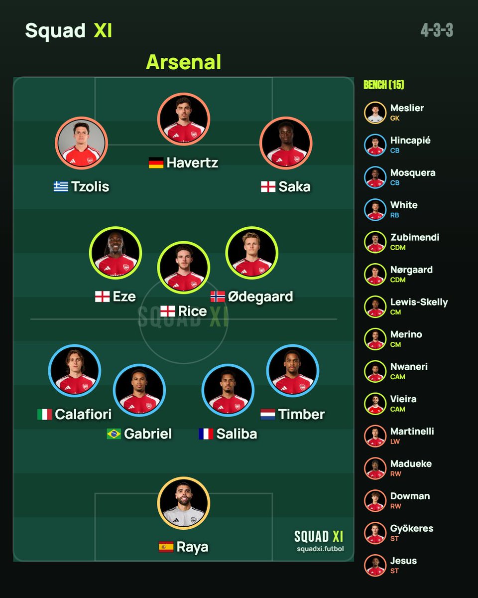 SquadXIapp's tweet photo. サッカーのスタメンを、顔写真つきの布陣図で組めるアプリをひとりで作っています。
実名24,000人・無料・登録なし。

開幕が近いので、まず4チーム組んでみました。
シーズン中は、注目カードの布陣がだいたいここに並びます。

「ここ違うだろ」があれば、ぜひ。＃urawareds #COYG #RealMadrid https://t.co/khBIRTAptt