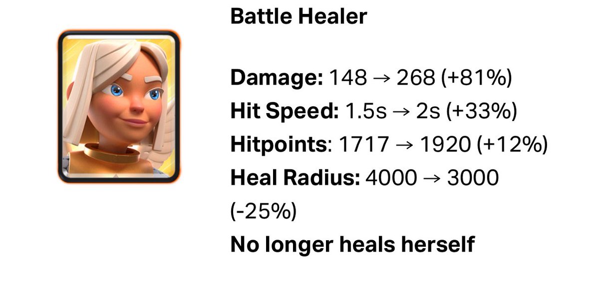 nerffurnace's tweet photo. The 2% usage rate card that never had high usage rate will no longer be used if ANY of those changes happen:2 second hit speed,3000 radius,No healing itself, BUT somehow ALL of these are ACTIVE.WHAT will SLIGHT hp buff AND 206 DMG DO(LJ 256 DMG 0.8 HITSPEED with+0.5s rage?
UNFAIR https://t.co/I6uFtVzcwx