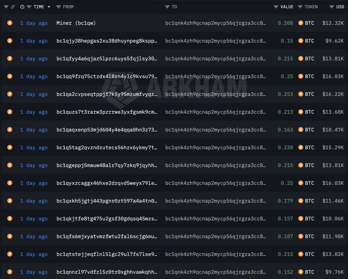 lookonchain's tweet photo. More than $38M has been stolen due to a Coldcard wallet vulnerability.⚠️

Funds from around 500 wallets were transferred to wallet bc1qnk, totaling 594.48 $BTC ($38.2M).

Stay safe.

https://t.co/gUmUfQLvdb
https://t.co/Bg2XS39mWh https://t.co/XTmDa6lnev