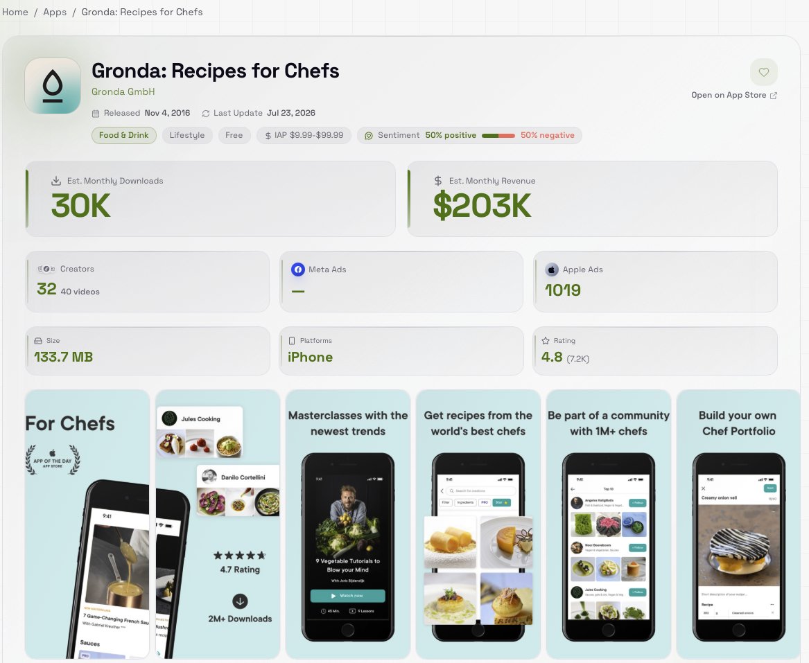 tadasgedgaudas's tweet photo. Insane idea which can be revolutionized with AI

Meal recipes database

Onboarding:
- get info what user likes
- prepare a few meals (query to OpenAI model)
- paywall to unlock more meals 
- daily new meal recommendations
- combine with calorie tracker
- print

screenshot is from https://t.co/6FgAIOZ9Yw