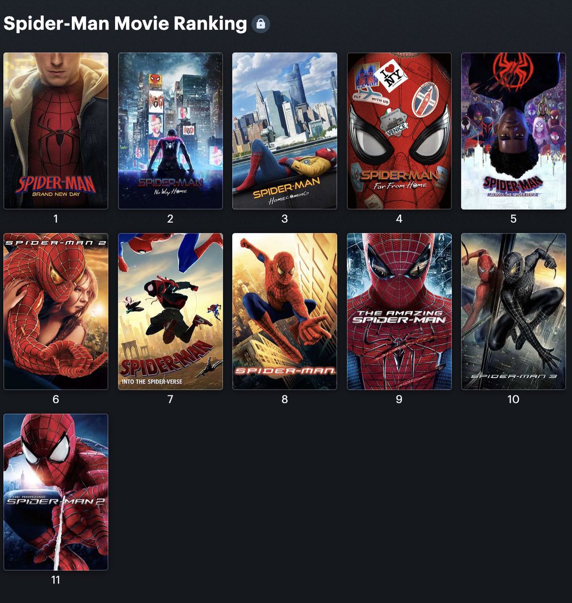 Spidemian1's tweet photo. My Spider-Man movie ranking and I’m not ashamed of it (ranging from 10/10 to 5/10) https://t.co/NrtiPOubXo
