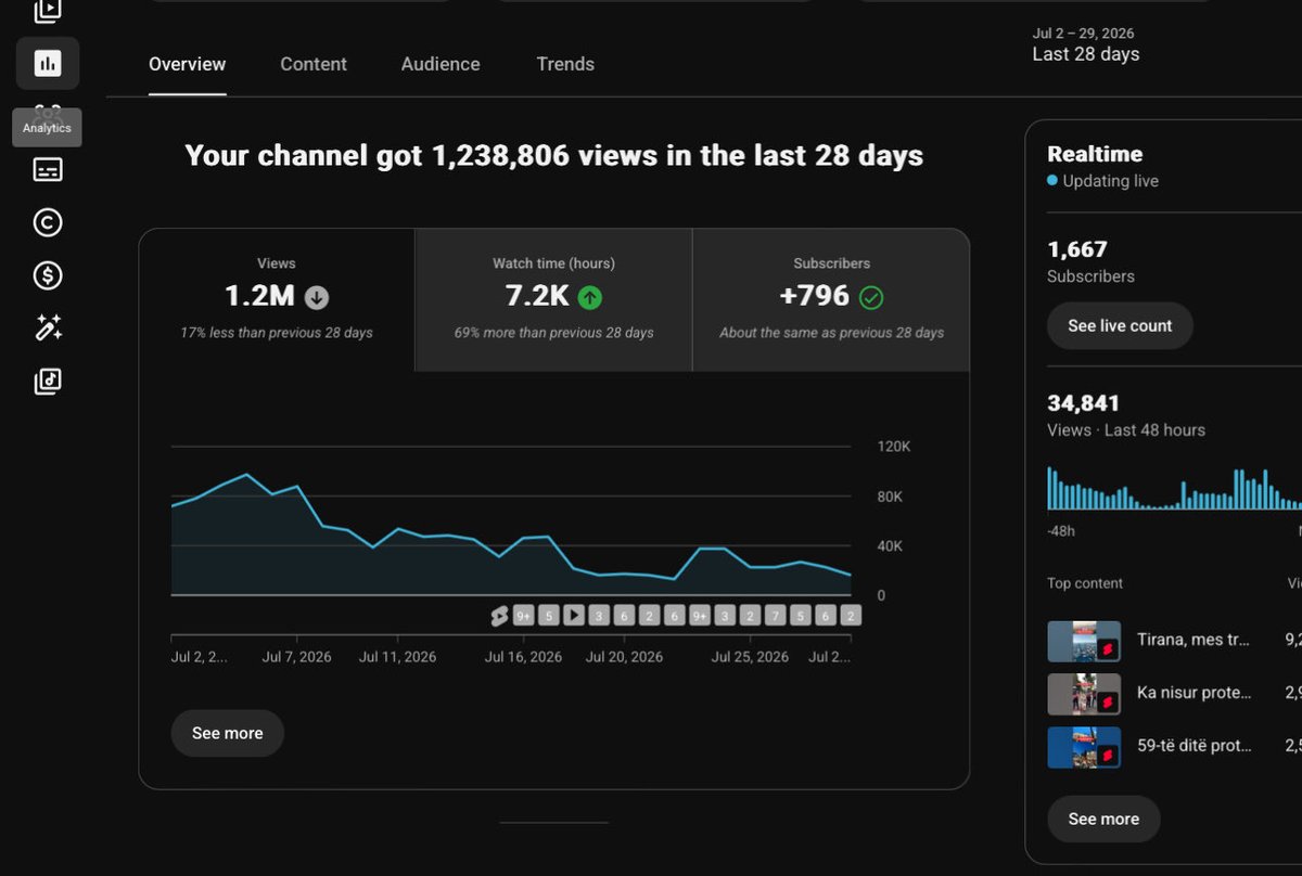 OmChannelo7r0's tweet photo. @TeamYouTube Today is the 14th day that I am writing to your team. I have over 2 months of regular activity without any violations and I have met the conditions since the 17th. Channel history is not open yet, why? 
My channel: https://t.co/e3jHz3ABW9 https://t.co/gAjOiU2ieh