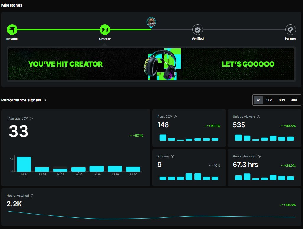 KickFozzyb3ar's tweet photo. loving the Analytics on kick @KICKEthan @StakeEddie @Svntvmvriv  @kickcommunity #pickkick now i can see where i am and where i need to be. we almost to been verified all thanks to everyone comes by and hangs out and hosts me https://t.co/pvTyS8MQBI