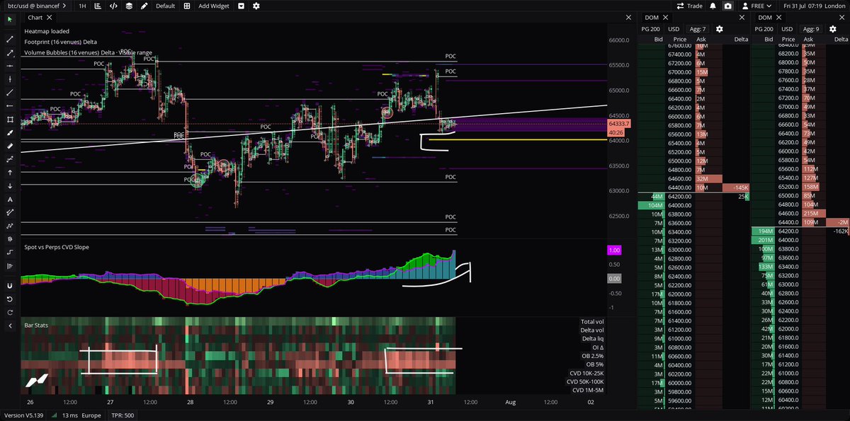marquessed's tweet photo. hunch is this large order disappears at 31st option expiry. $btc https://t.co/LRkfCs9J78
