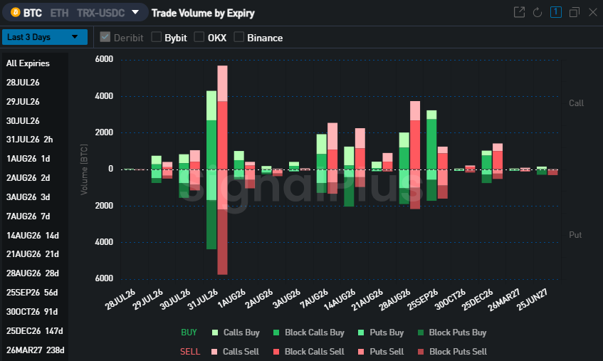 marquessed's tweet photo. hunch is this large order disappears at 31st option expiry. $btc https://t.co/LRkfCs9J78
