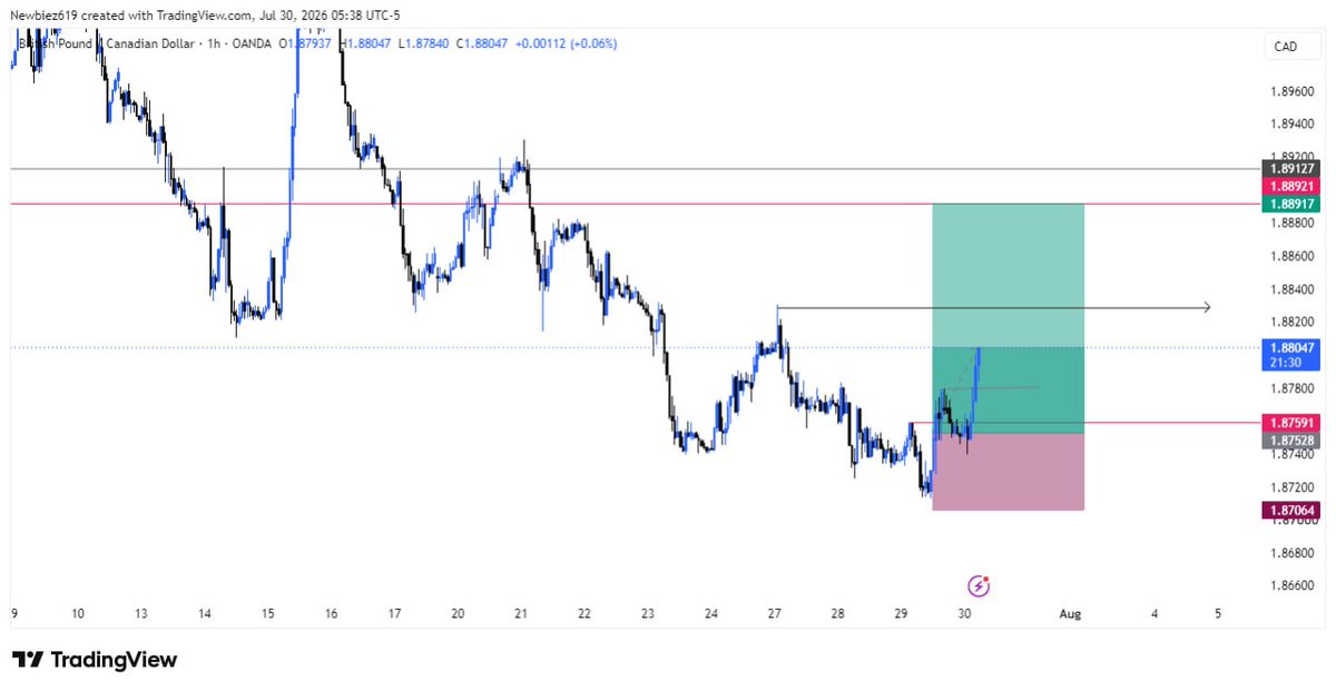 Newbiez619's tweet photo. Good morning Traders.....
let me drop this herem, https://t.co/Kaqx6xNFhO