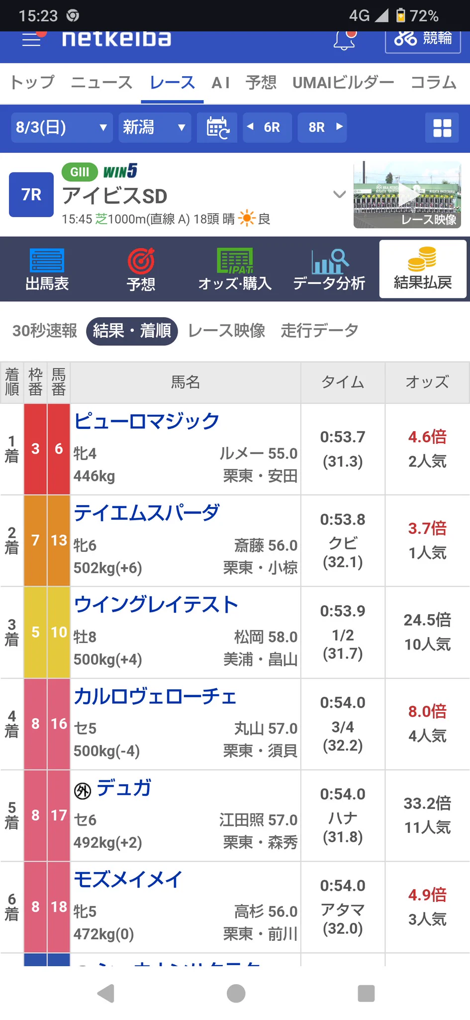 JRA-VAN公式 on X: 