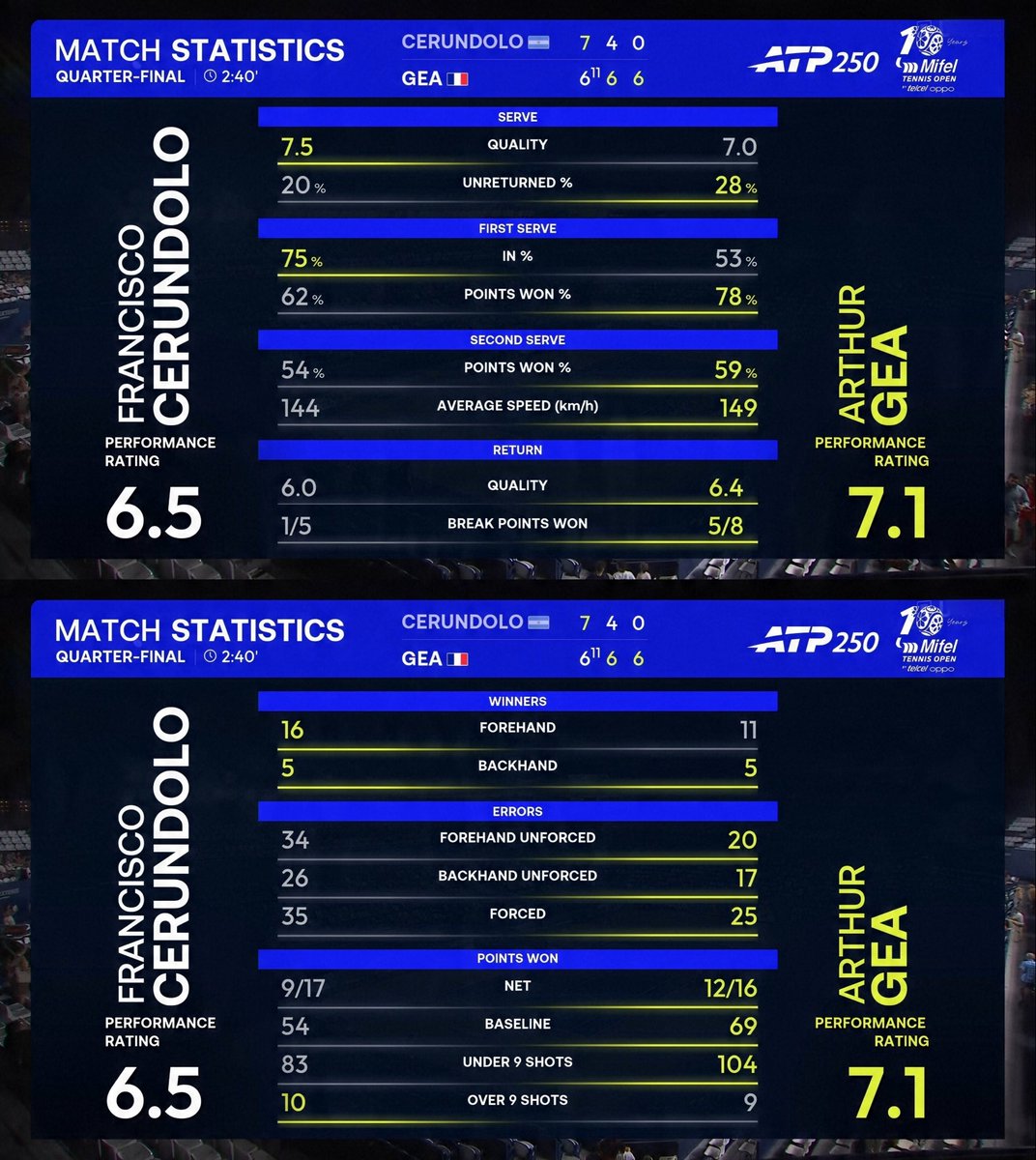 ATP Tennis Stats; Snooker Stats tweet media