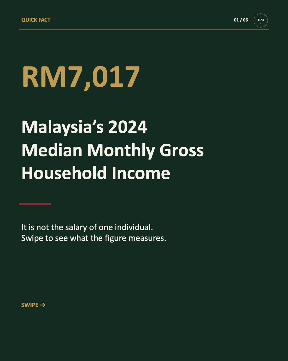 ThePeakRealty's tweet photo. RM7,017 "wasn’t"  the average Malaysian’s monthly salary. 
It was the 2024 median monthly gross household income among Malaysian-citizen households. 

Urban: RM8,139. 
Rural: RM4,588. 

#Malaysia #HouseholdIncome https://t.co/HGunUUtuKH