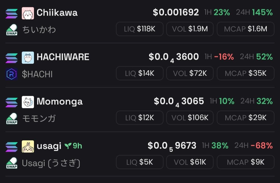 Anthou15's tweet photo. Gm guys! As my @0xTheRealG  says ,
Today we got motion on everything. $Chiikawa $Momonga $HACHIWARE $usagi https://t.co/oOENGBE4eO
