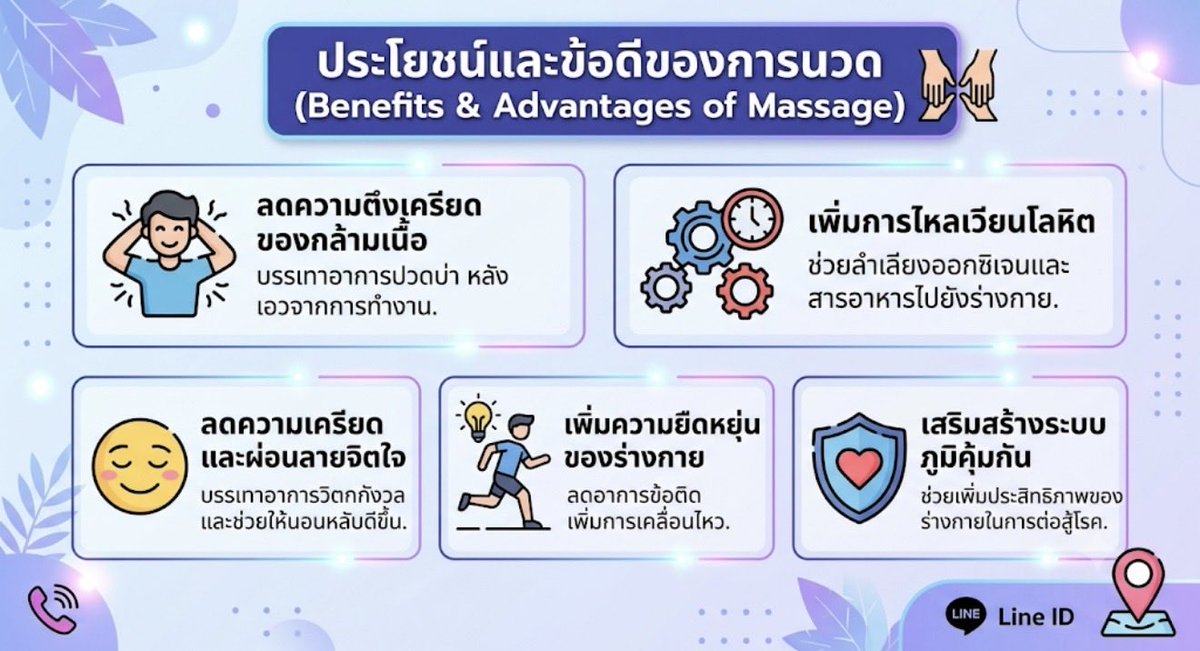 SpaOpen24Hours's tweet photo. ปวดเมื่อยตอนไหน ก็เรียกใช้เราได้ตลอด 24 ชม. ⏰✨นวดนอกสถานที่ร้อยเอ็ด บริการถึงห้องพักและโรงแรม 🏨💆‍♀️🌿 นวดไทย | นวดออย | นวดเท้า | นวดอโรม่าจองคิวด่วน/สอบถามเพิ่��เติม:📞 โทร: 0652653684🟢 Line ID: aacc67890 https://t.co/geJLCfpmqI