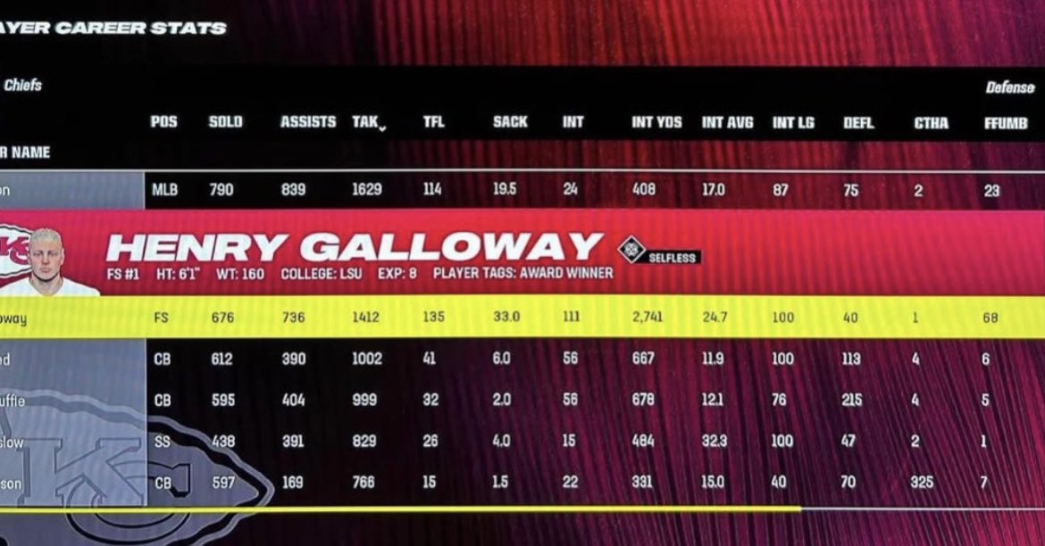 HenryGallowayJr's tweet photo. @Chiefs @PatrickMahomes https://t.co/TVfb8F1Efv